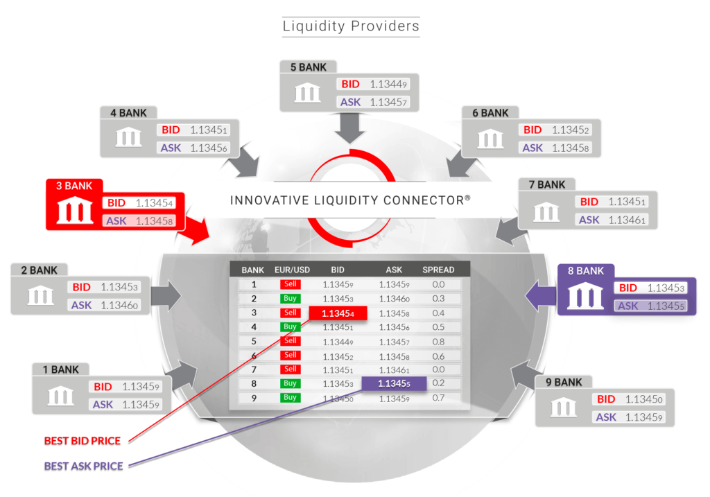 innovative liquidity connector tradeview ecn technology electronic communication network