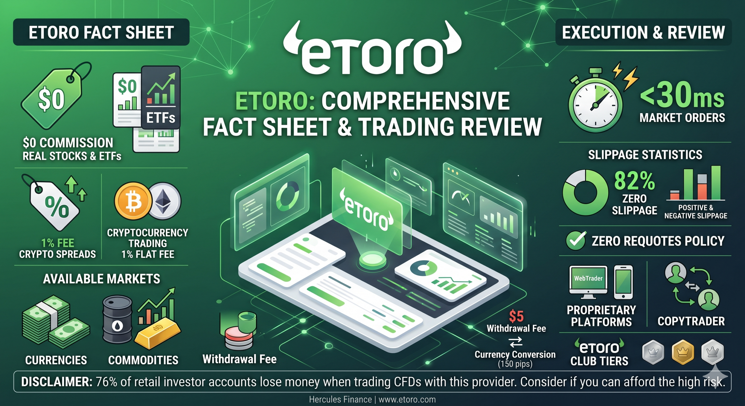 eToro - Informe de eToro de mayo de 2026: Spread, costes de Swap, tarifas de financiación (funding fees) y otras comisiones