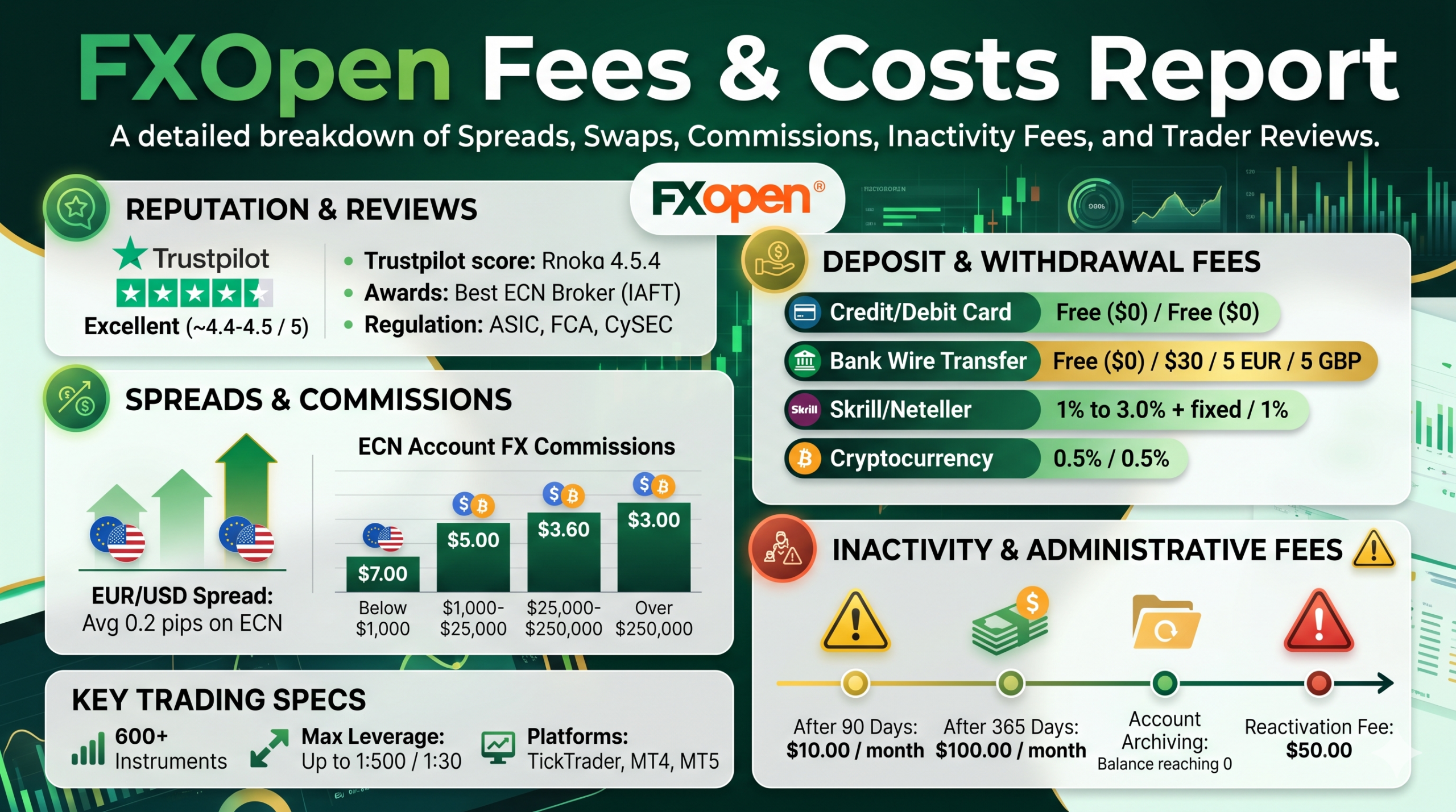 Rapporto FXOpen: Velocità di Esecuzione, Slippage, Rifiuto Ordini/Requote ecc.